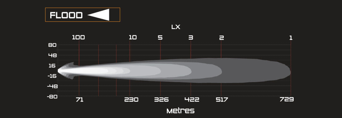 Graph_Flood36