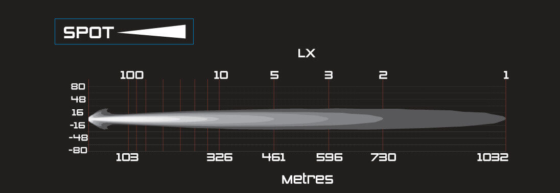 Graph_Spot36