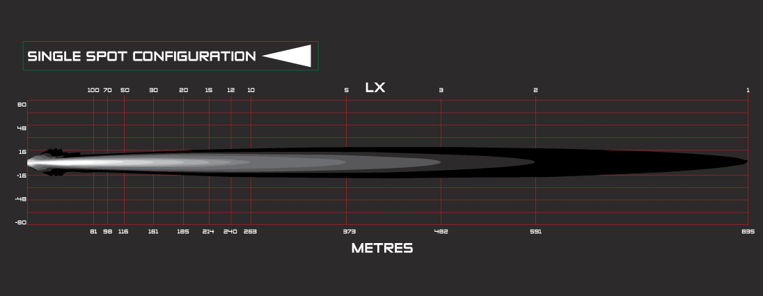 Graphics_Single-Spot-Config_v2